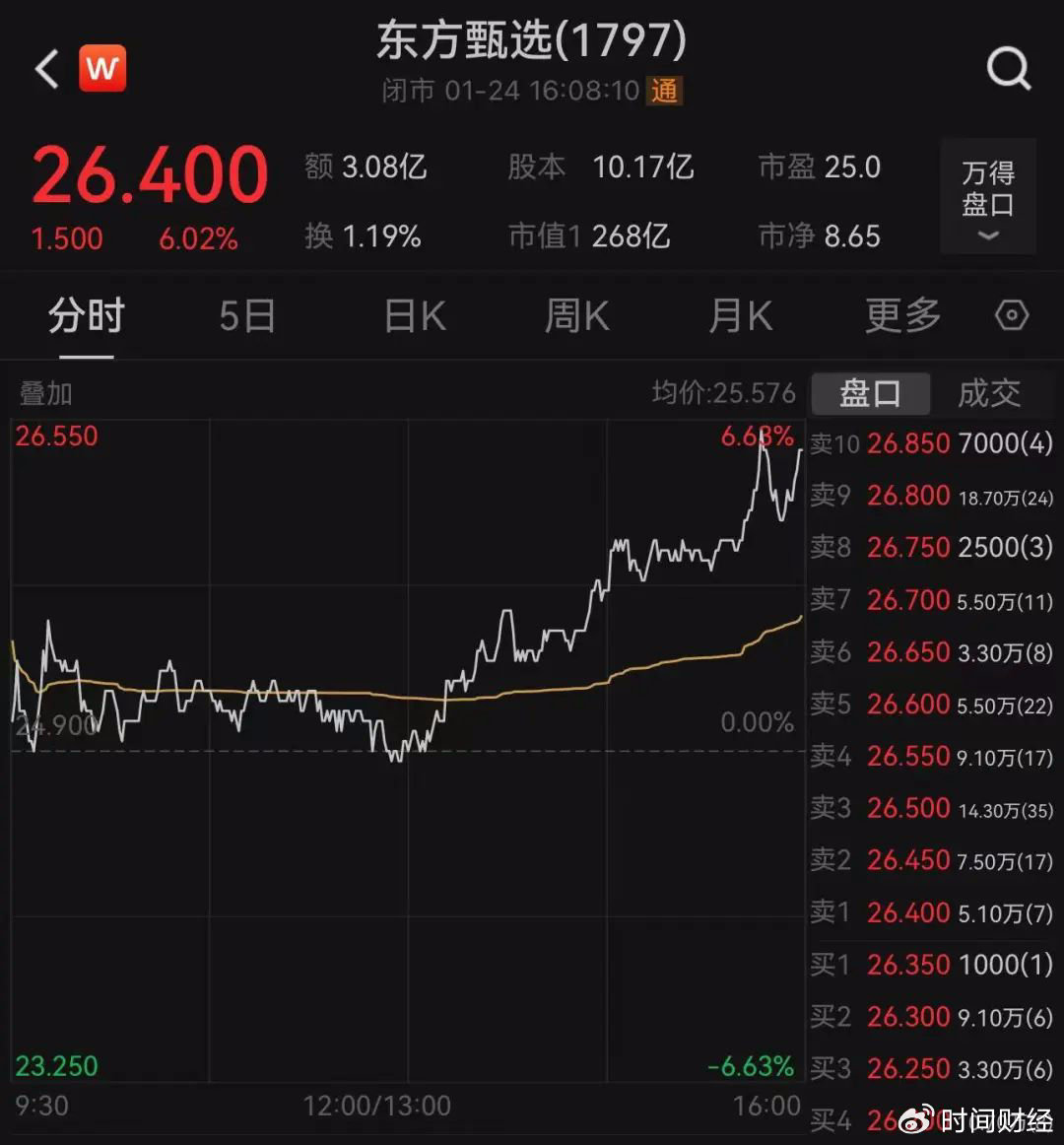 东方甄选持续经营业务亏损分析与后续策略探讨