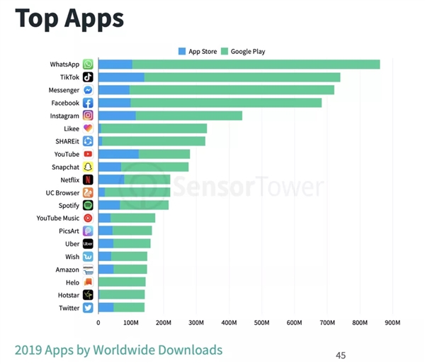 DeepSeek登顶苹果美国区免费APP下载排行榜，与ChatGPT相比的优势解析