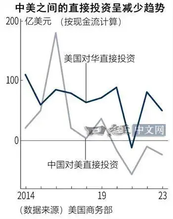 中美网友对账发现新赛道，一场跨国的数字竞赛揭秘新赛道机遇与挑战