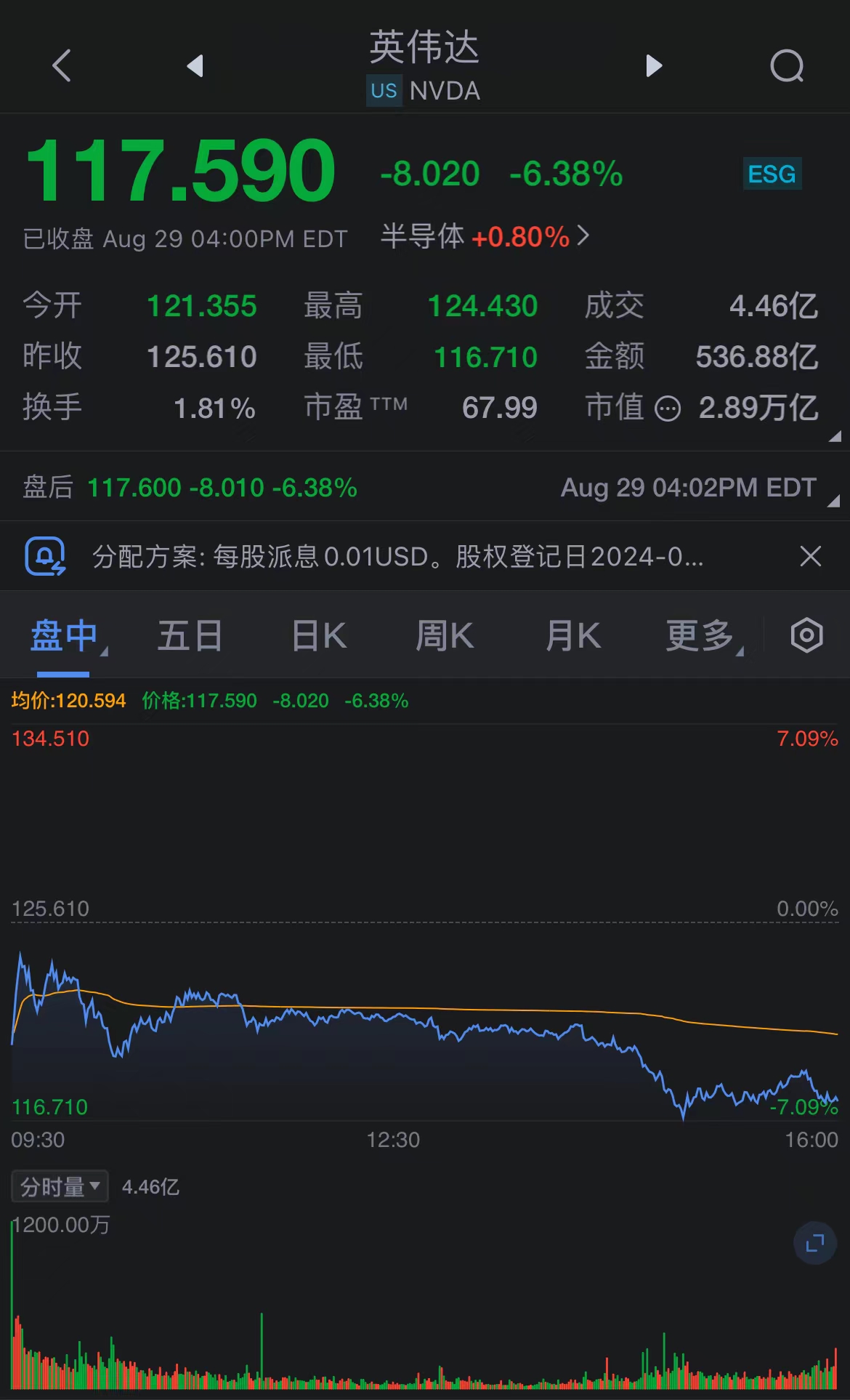 英伟达市值跌穿5890亿美元，原因探究与未来展望分析