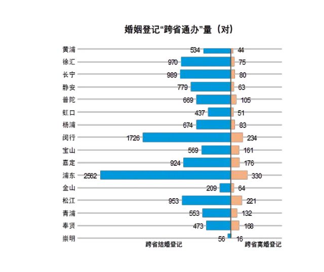 上海婚姻登记数据揭示，初婚平均年龄达30.1岁，社会现象引人深思