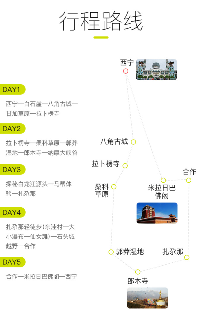 行程图，旅程规划必备利器