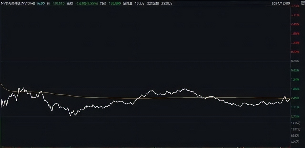 英伟达股价显现韧性，1月31日收盘涨幅与近期表现分析