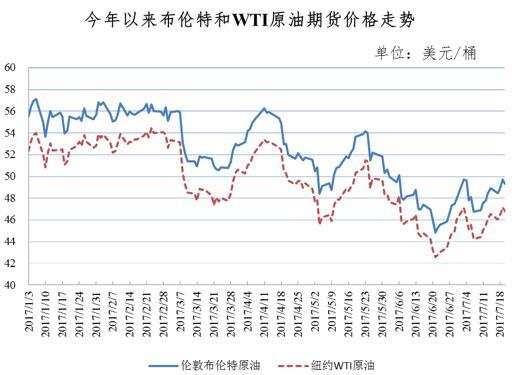 下周油价调整，市场趋势、影响因素与后续展望（2025年第三次调整）