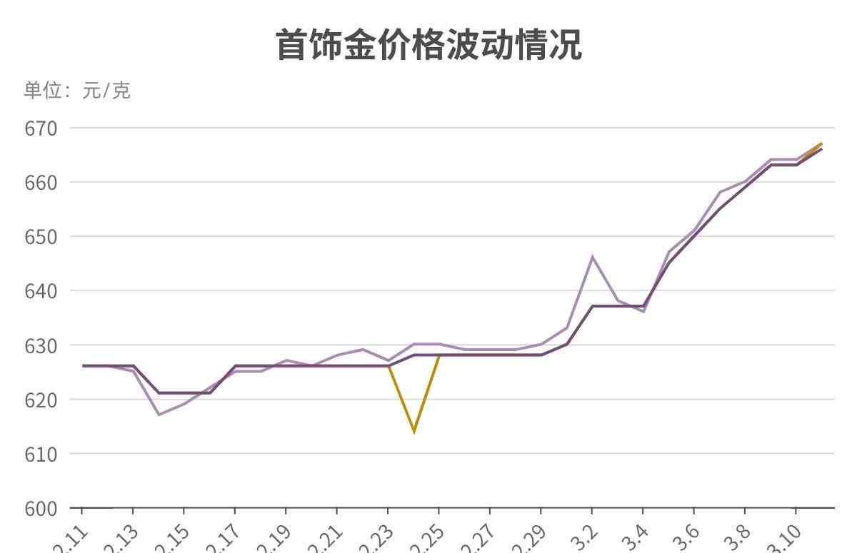 金饰价格突破847元每克，市场走势、影响因素及消费者反应探析