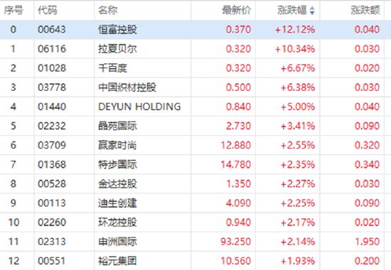 探究美国对华加征10%关税背后的真相