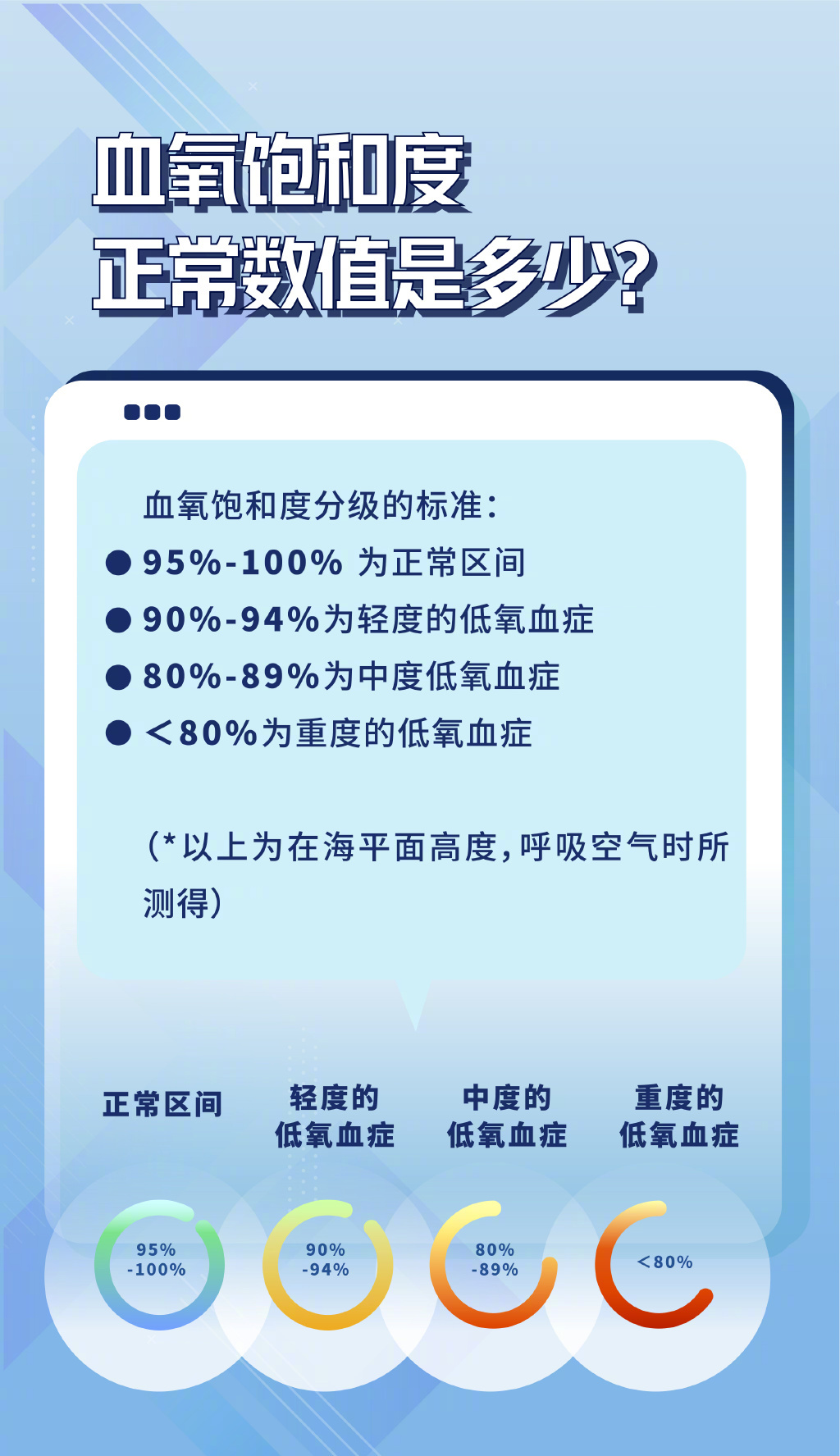 血氧浓度低于90的危险性解析