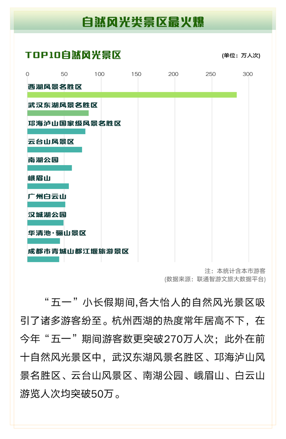 蛇年春节文旅市场繁荣，黄金周文旅复苏亮眼数据呈现