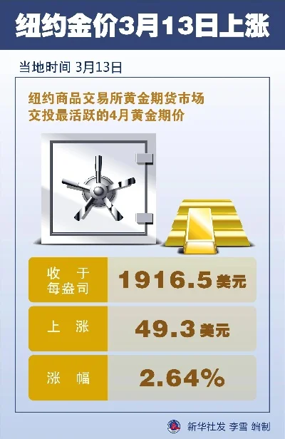 金价波动背后的动因及趋势解析