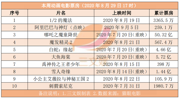 2025年2月8日 第4页