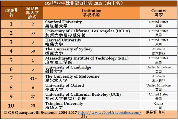 QS排名之外，这些非主流学府在特定领域展现独特优势