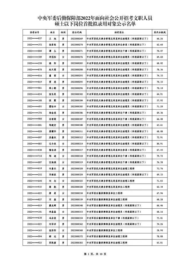 中央军委后勤保障部深化军民融合，助力军队现代化建设提升