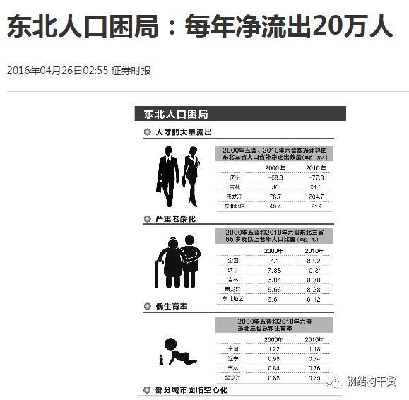 收入稳定与不自由VS收入不稳定与自由，职业选择的权衡之道