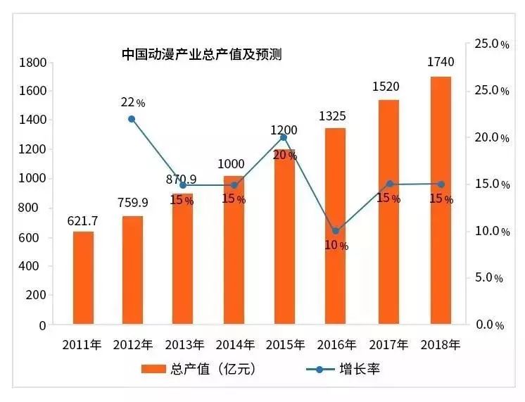 哪吒爆款背后的国内动画行业就业市场探析