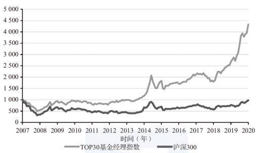 全球资金流向转变，从印度股市转向中国