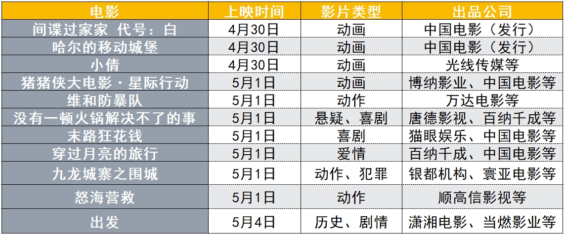 哪吒 2背后的百亿票房本土占比现象，深度探讨其背后的因素