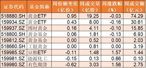 黄金价格大跳水，关口失守引发市场担忧，黄金牛市终结及后市展望。