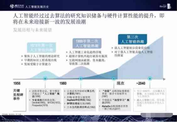 台湾企业AI应用尚处于萌芽阶段报告揭示现状