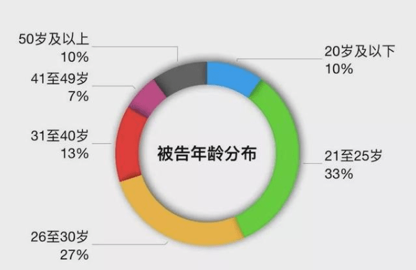 谣言解析，关于每20个80后就有1人去世的真相探究