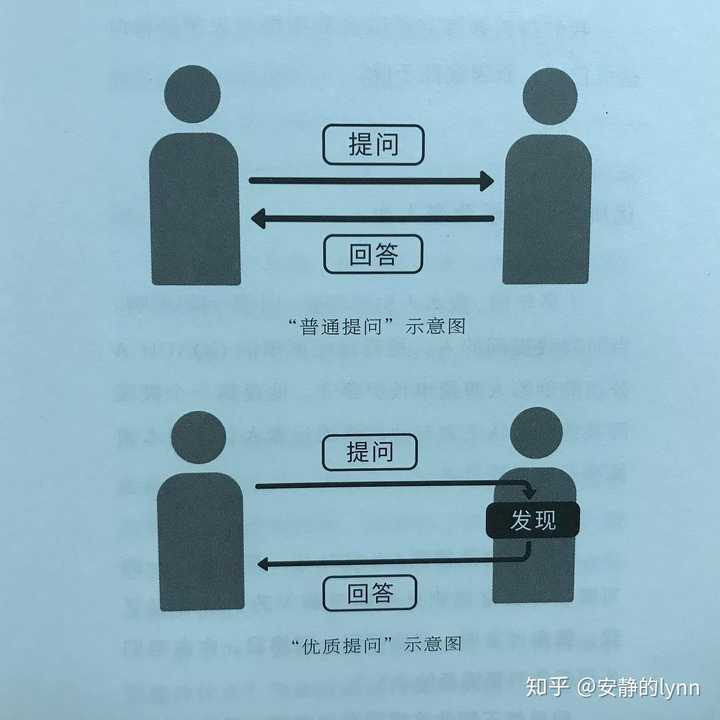 价值判断问题中的逻辑无误应答之道