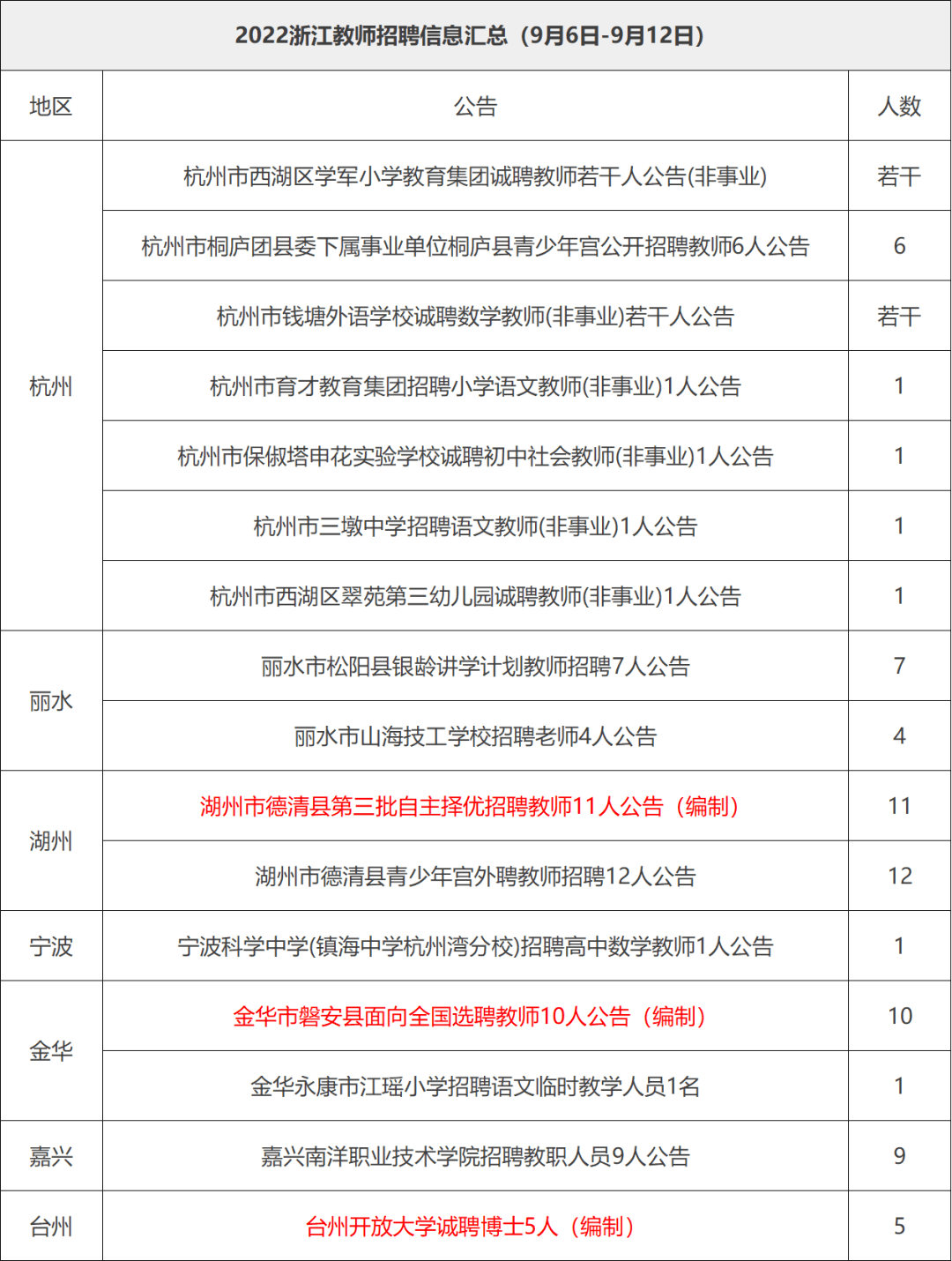 浙江中学高薪招聘重塑教育人才市场的崭新篇章，年薪高达80万教师岗位亮相