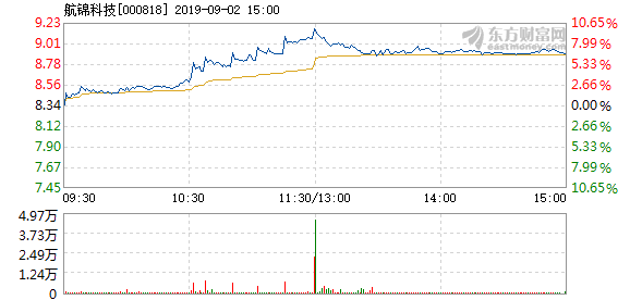 航锦科技强势崛起，13天十次涨停揭示科技股蓬勃发展势头