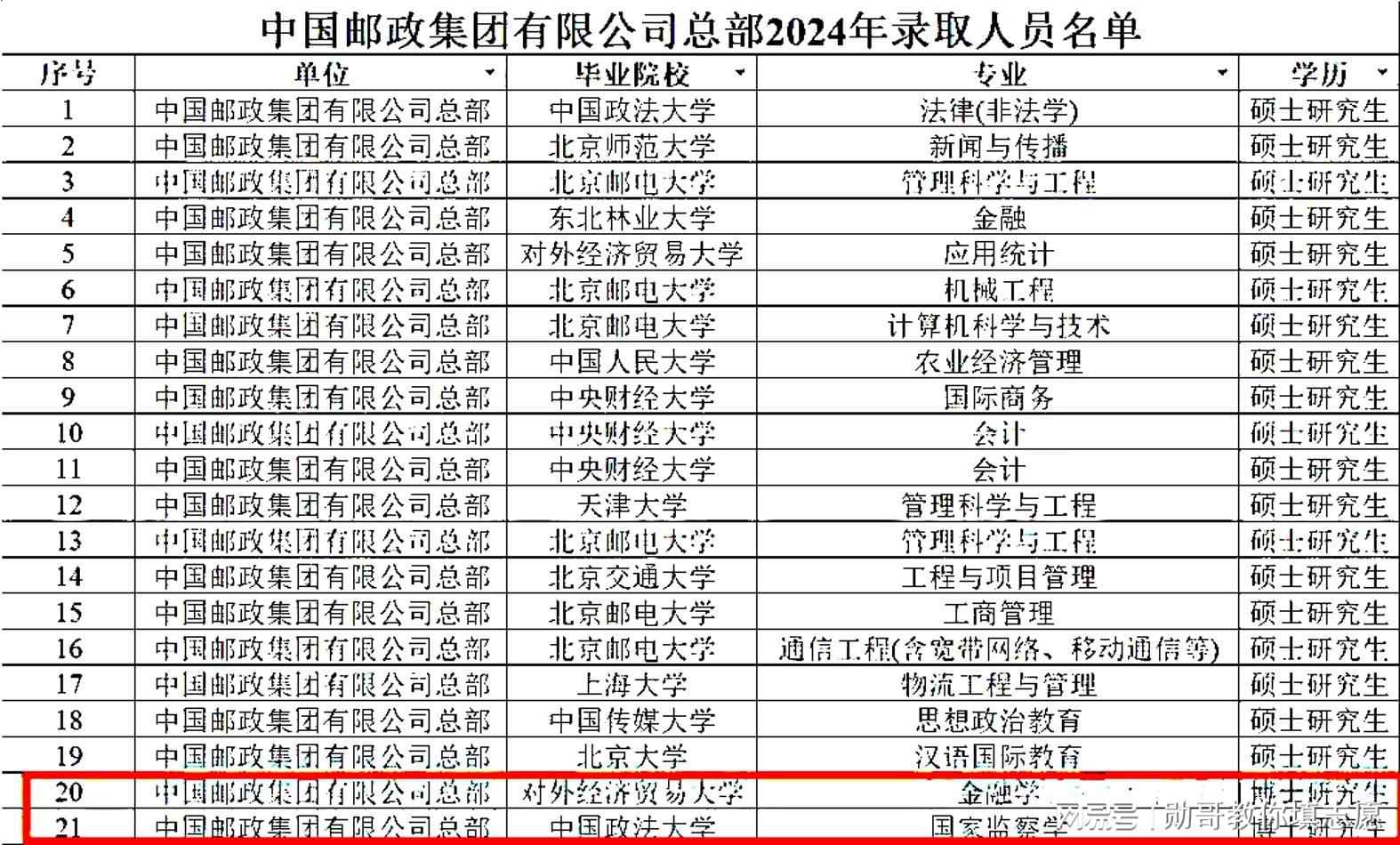 国企录用名单受质疑，招聘回应与社会监督不可或缺