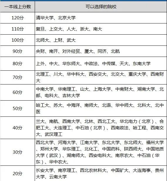 初试成绩公布后，调剂之路的选择策略与注意事项