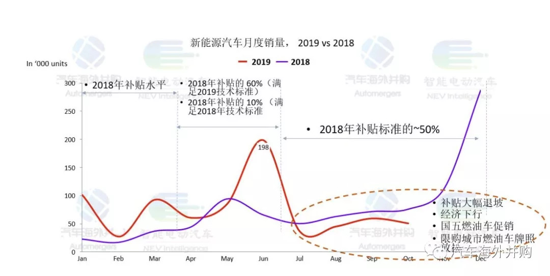 燃油车逆袭新能源汽车，市场份额增长原因深度解析