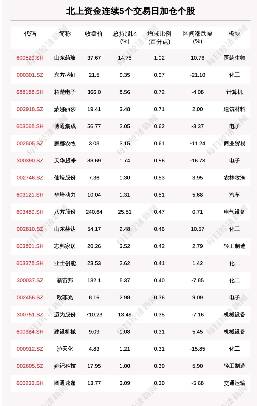 山东等地暴雪背后的气候变迁新常态