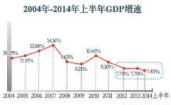 2025年GDP增长预期目标5%，策略与前景展望