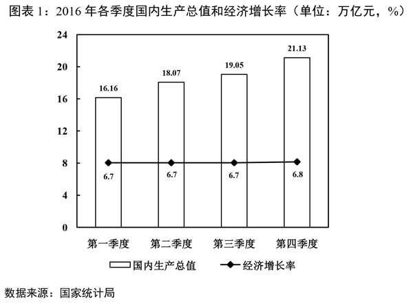 政府工作报告目标与展望，如何看待到2024年GDP预测及增长数据