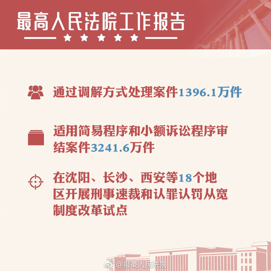 最高法工作报告揭示，司法公正迈入新篇章