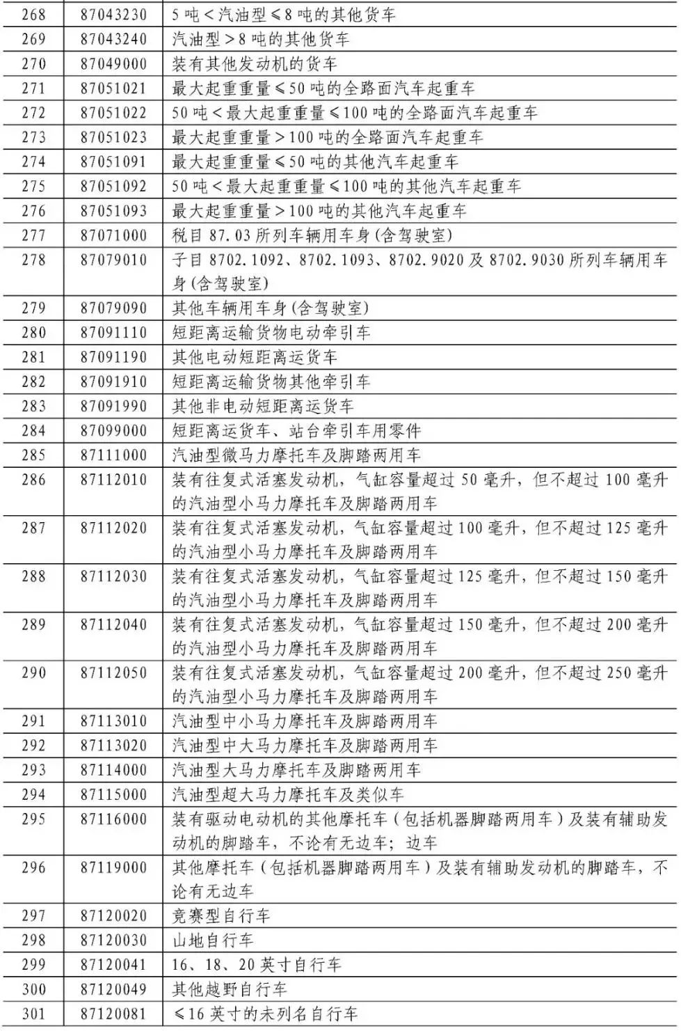 加拿大水产品猪肉关税加征25%的探讨与影响分析