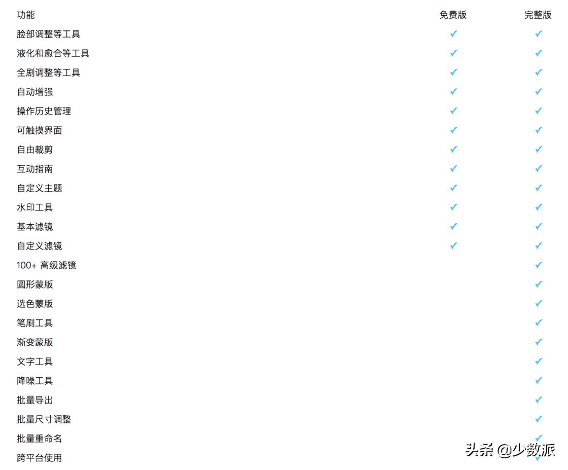 国人对订阅制与买断制的偏好差异，探究月付订阅制不受欢迎与买断制受欢迎的原因。