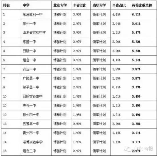 高校扩招计划启动，北大、清华等多校宣布扩招背后的关键信息与影响分析