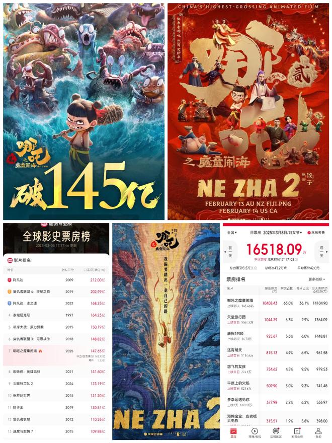 哪吒闹翻天，票房神话揭秘，突破148亿的传奇故事