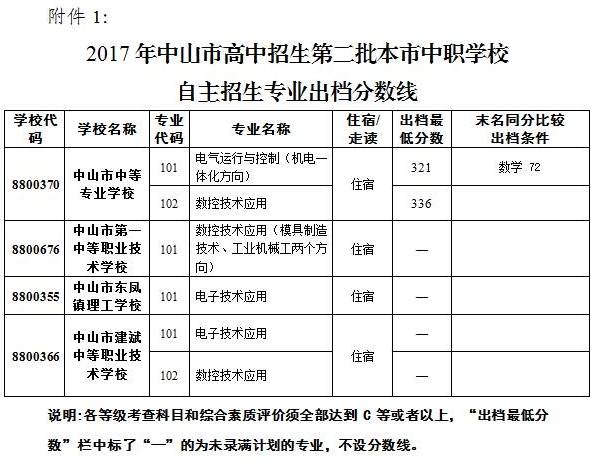 中职校长视角下的中职教育，不应成为低配版普通高中