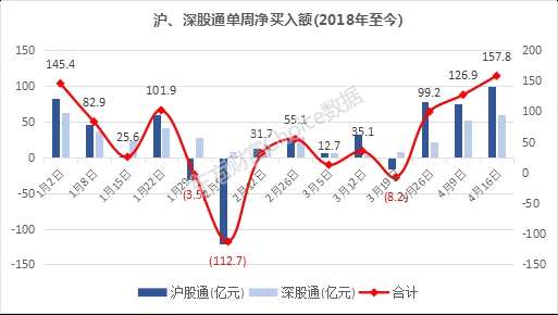 《北上》的含金量还在上升