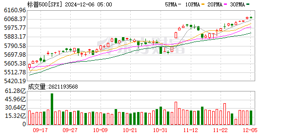 美股三大指数集体收跌 特斯拉跌超3%