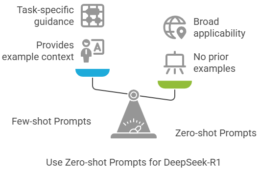 DeepSeek首次实现运营盈利，探索成功的秘诀及未来展望