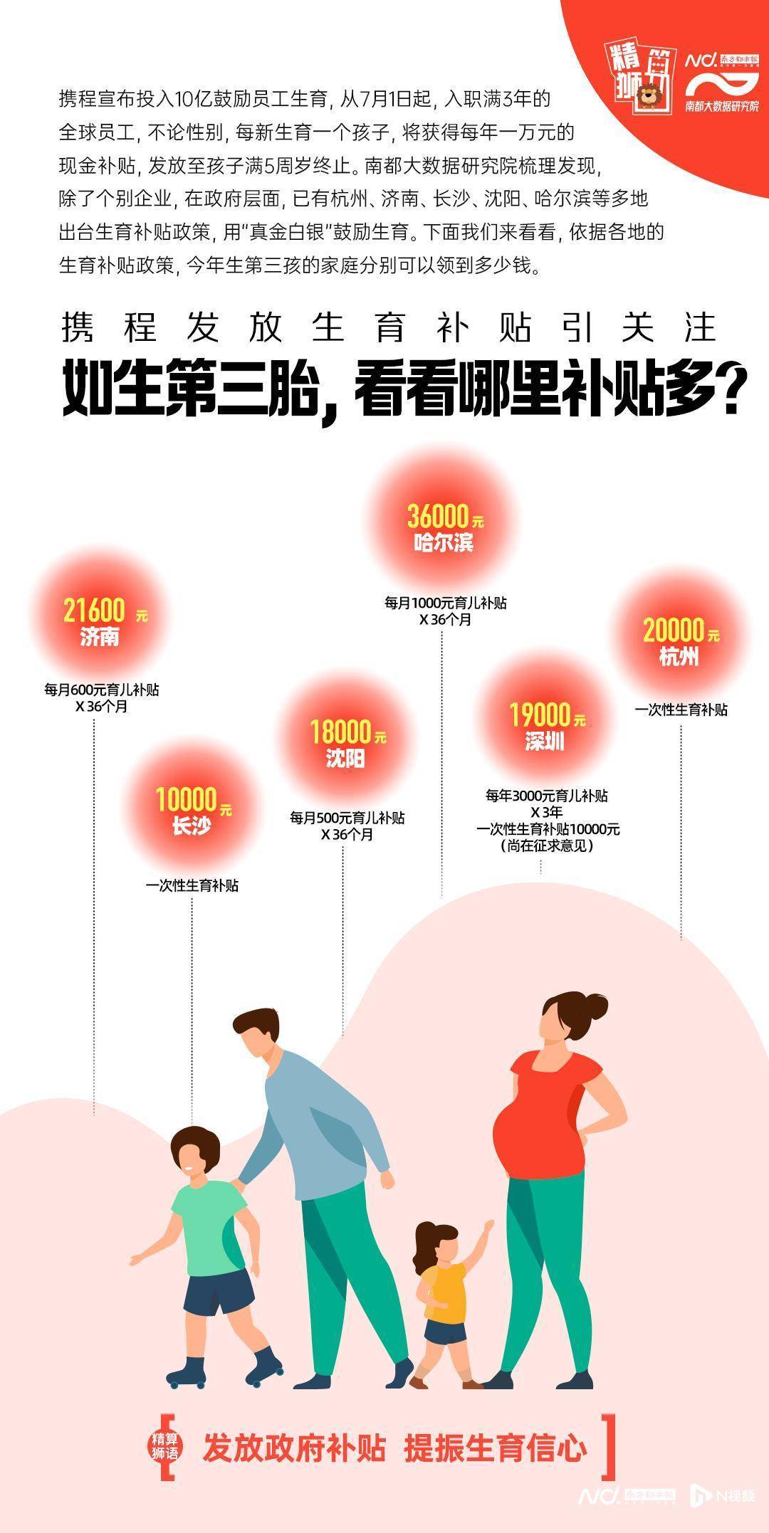 呼和浩特实施生育新政，二孩家庭奖励5万，三孩家庭奖励翻倍至10万