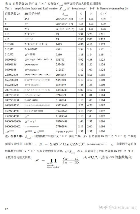 某大数爱好者说她发现了世界上已知最大素数3^3^3^3 1×4