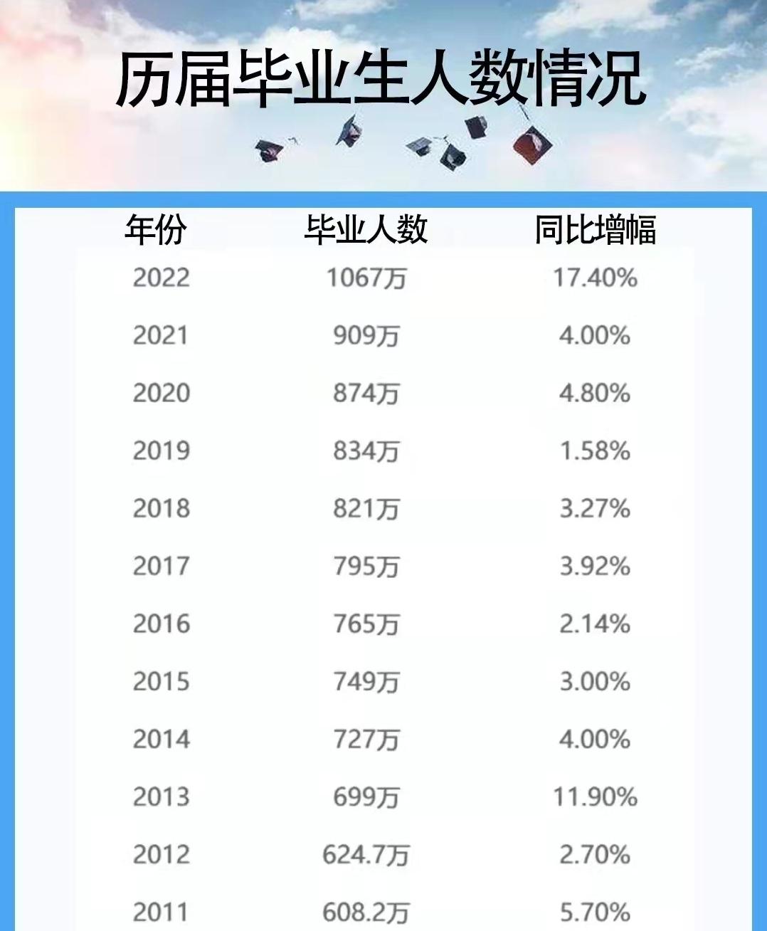 2月份全国城镇调查失业率为5.4%