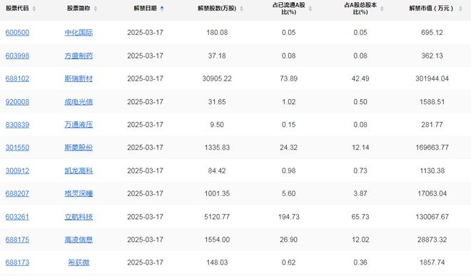 国家提振消费专项行动方案来了