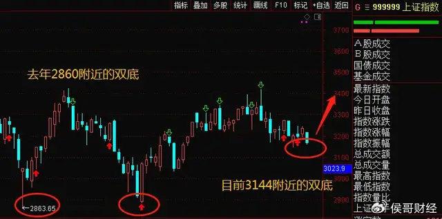 关键时间点 这场会议释放重要信号