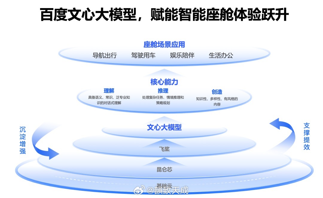 百度发布文心大模型 4.5 及文心大模型 X1