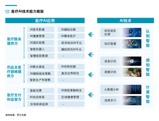 你愿意为AI医疗产品额外付费吗