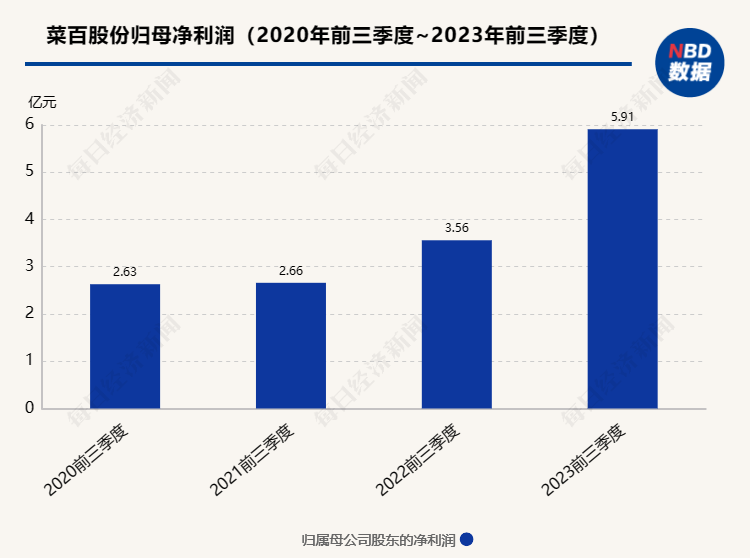 男子变现339万后金价又涨了