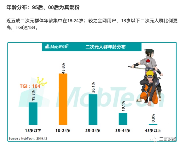 上海黄浦区对 8 岁以下禁售二次元